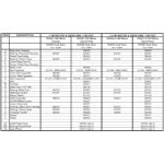 Manual Pacific Steamex Motor Parts List PX and Sea